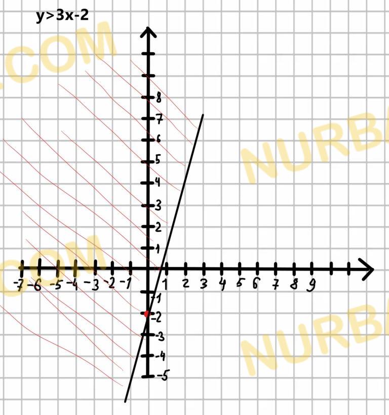 Алгебра 9 класс Уравнения, неравенства с двумя переменными и их ...