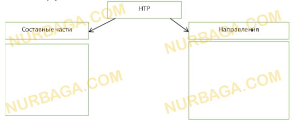 География 9 класс ответ на СОР СОЧ БЖБ ТЖБ - NURBAGA.COM