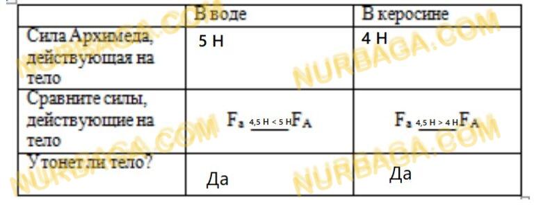 Соч 11 класс информатика 3 четверть емн. Разбаловка по сор и соч